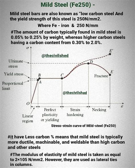 26 gauge sheet metal modulus of elasticity|modulus of elasticity strength.